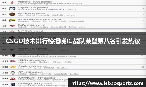 CSGO技术排行榜揭晓IG战队荣登第八名引发热议